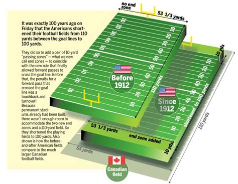 How Many Yards Is an Nfl Football Field - Elian-has-Schmitt