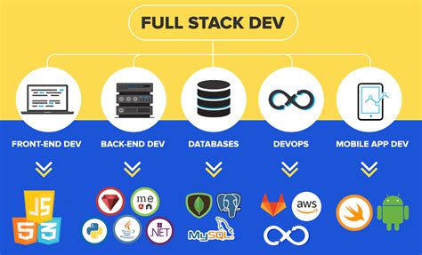 Full-Stack Web developer RoadMap