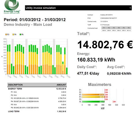 IOT Based Smart Energy Monitoring System | Energy Monitoring