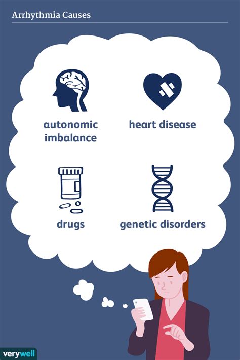 Causes and Risk Factors of Cardiac Arrhythmias