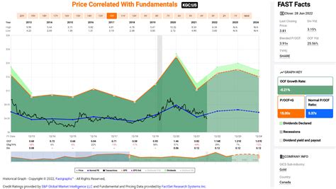 Kinross Gold Stock: The Capitulation Phase (NYSE:KGC) | Seeking Alpha