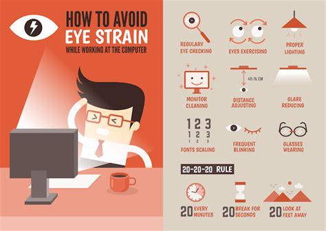 Computer Vision Syndrome | La Pine Eyecare Clinic