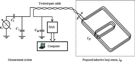 Figure 3 from A Multiple Inductive Loop Vehicle Detection System for ...