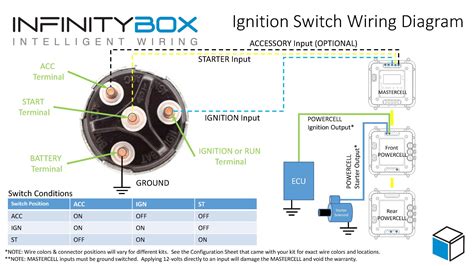 Wiring an Ignition Switch - Infinitybox