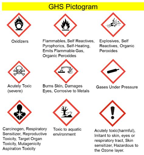 Updates of Global REACH Regulations and GHS Regulations on Chemicals - by ChemSafetyPRO.COM: GHS ...