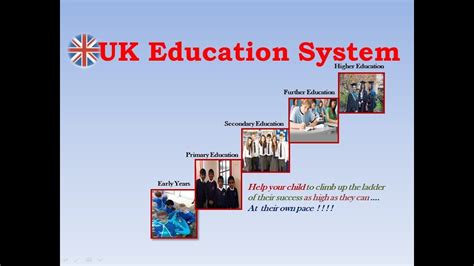 Uk School System