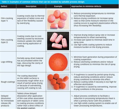 Enteric Coated Tablets Examples