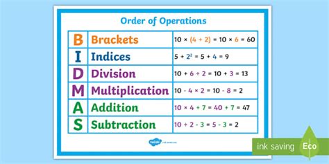 BIDMAS Order of Operations Poster | Operations | Beyond