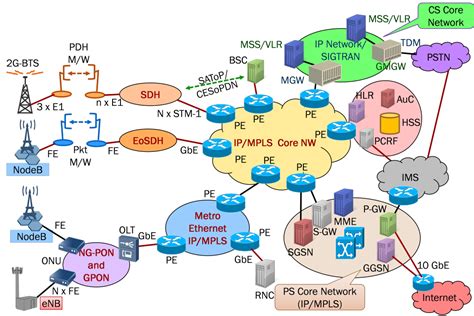 Understanding IP Addressing and Subnetting for Effective Network Management.