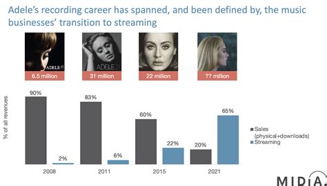 Adele’s success will be measured in cultural impact – not sales | Music ...