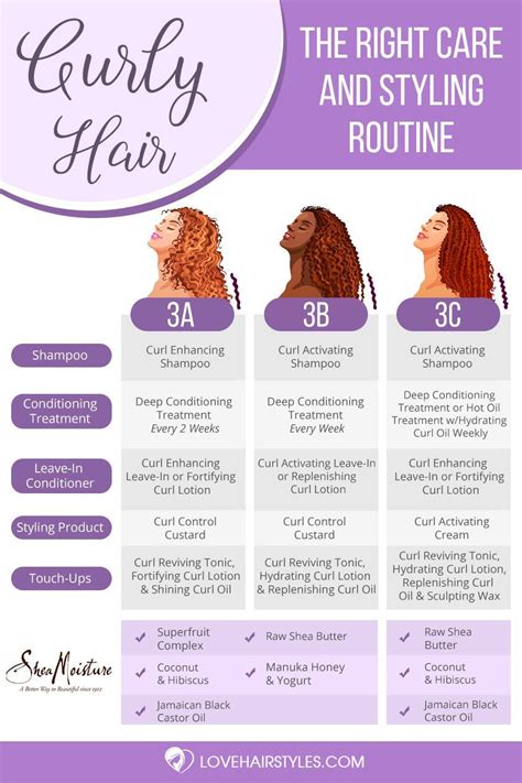 All you need to know about 3a 3b and 3c hair care tips styling tricks best products – Artofit