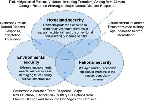 Crazy Eddie's Motie News: 'Climate change is a threat multiplier' — environmental threats can ...