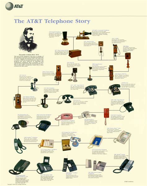 1993_telephone_story_poster...director wants to play with idea of ...