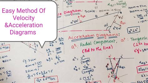 Velocity & Acceleration Diagrams - YouTube