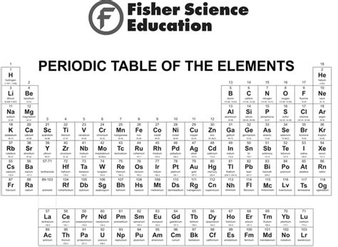 Fisherbrand Periodic Table of the Elements Black and white:Education Supplies, | Fisher Scientific