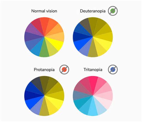 Color blind friendly palette | UsabilityHub