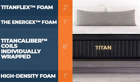 Titan Plus Luxe Mattress Review (2024) - Sleep Advisor