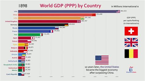 Top 20 Gdp Countries 2024 - Fiann Annabell