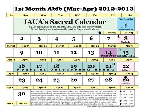 IAUA's True Lunar-Solar Sabbath Calendar: March 2012