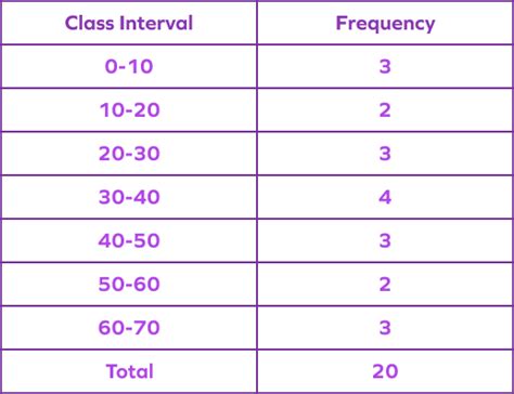 What Is A Frequency Distribution Table | Brokeasshome.com