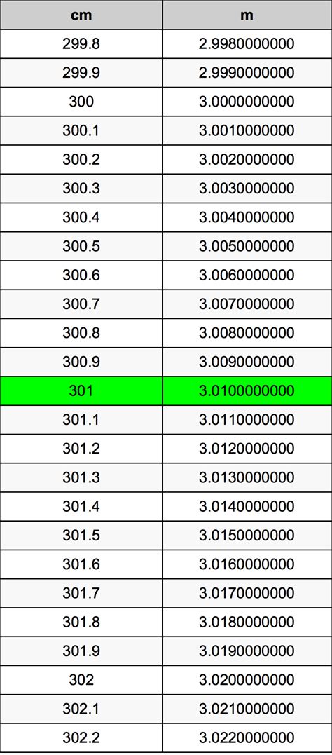 Centipoise to centistokes calculator - foldergast