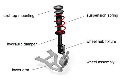 Independent Suspension Explained And If It's Right For You