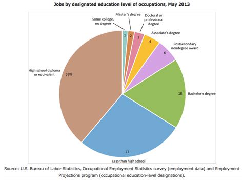 The knowledge economy | Economics Help