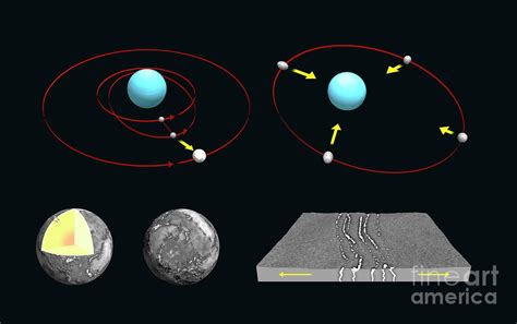 Orbit And Geology Of Uranus's Moon Miranda Photograph by Tim Brown ...