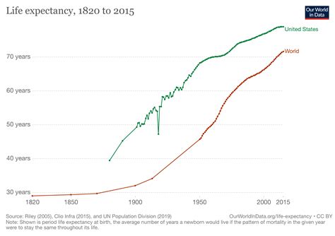 COVID-19 and Life Expectancy: What's in a Number? | American Council on Science and Health