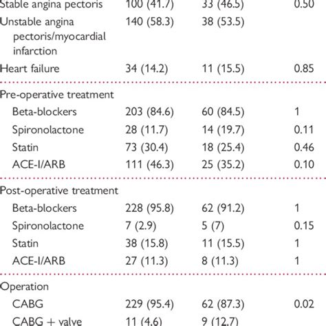 (PDF) Metoprolol vs. carvedilol or carvedilol plus N-acetyl cysteine on post-operative atrial ...