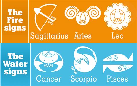 Your Zodiac Symbols, Their Meaning And It's Effect On You