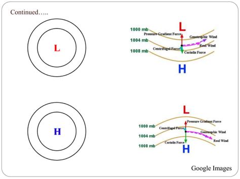 Geostrophic Wind and Gradient Wind | PPT