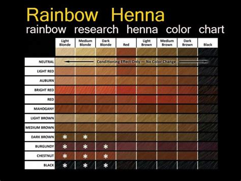 Henna Hair Dye – Raindance Cosmetics