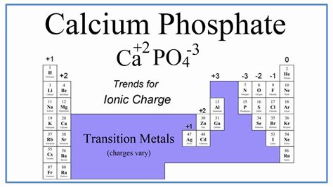 Phosphate Ion Formula And Charge