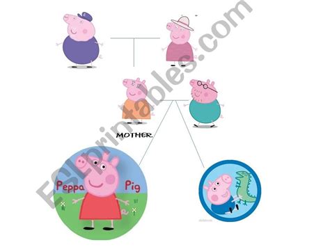 Peppa Pig Family Tree - Rain Will