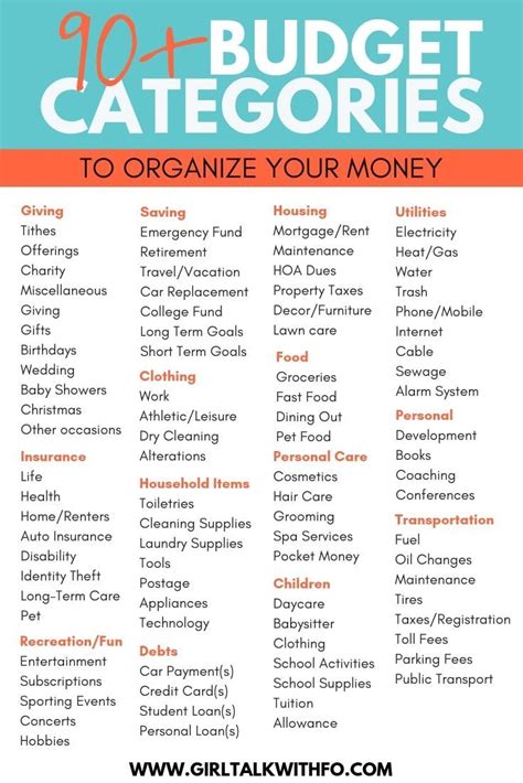 90+ Budget Categories to Organize your Money | Budgeting finances, Budget categories, Budgeting