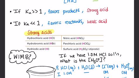 Acid ionization equilibrium constant - YouTube