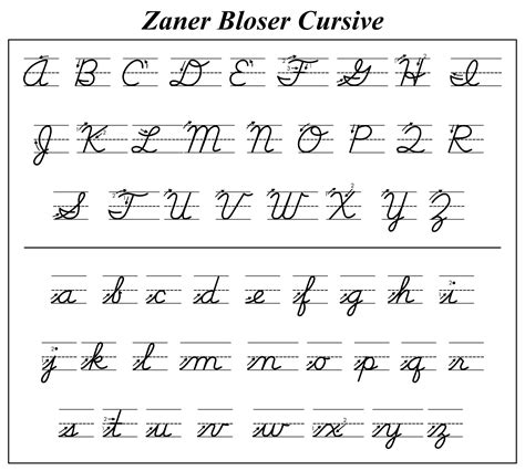 Zaner-Bloser Handwriting Chart - 10 Free PDF Printables | Printablee