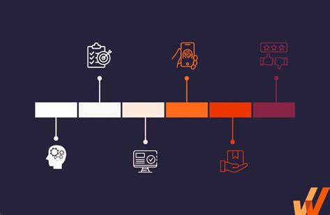 7 Examples of Effective Product Roadmaps in 2024 - Whatfix