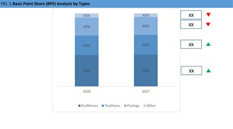 Containerboard Market – Global Industry Analysis, Size, Share, Growth, Trends and Forecast ...