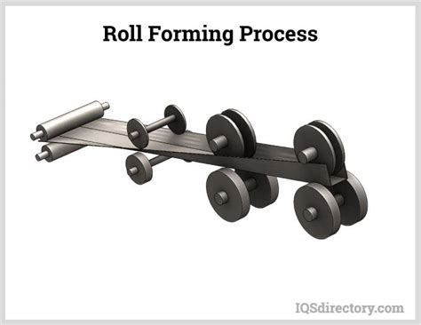 Steps of the Roll Forming Process