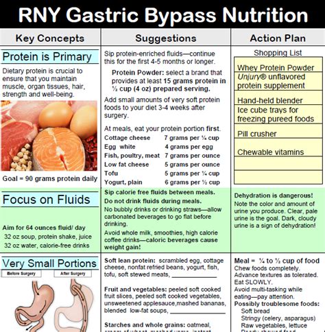 RNY Gastric Bypass Nutrition