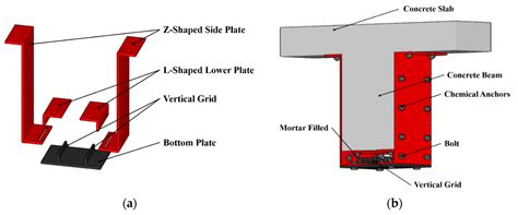 Beam Jacketing Method - The Best Picture Of Beam