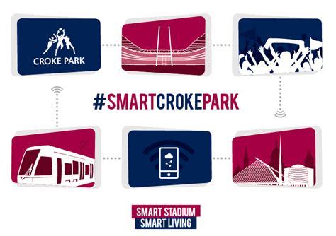 Croke Park Smart Stadium - Smart Dublin