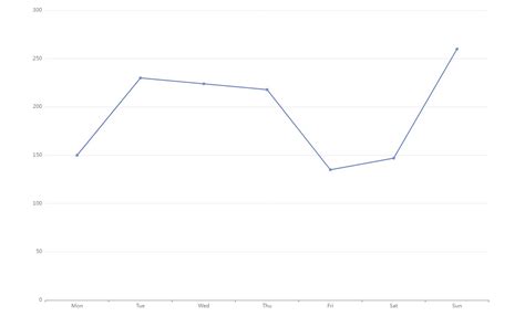 React hooks for ECharts