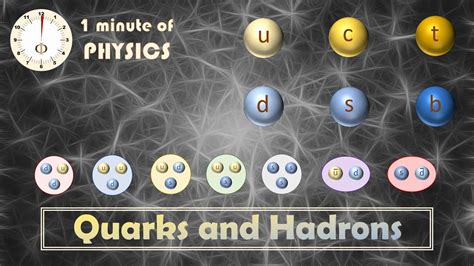 Quarks and Hadrons (1 Minute of Physics) - YouTube