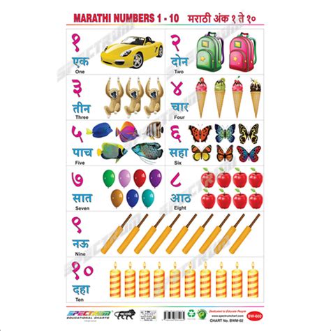 Marathi Numbers 1 - 10 Educational Wall Chart for Kids Manufacturer in ...