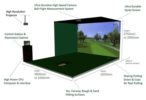 Home Golf Simulator Dimensions - Design Talk