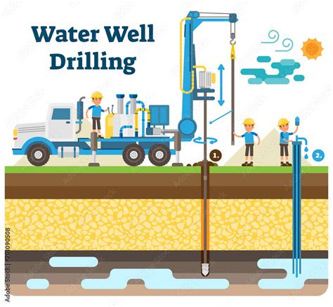 Water well drilling vector illustration diagram with drilling process ...