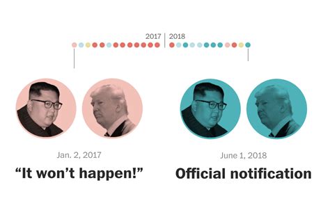 Following the events and shifting moods that led to the summit with North Korea - Washington Post